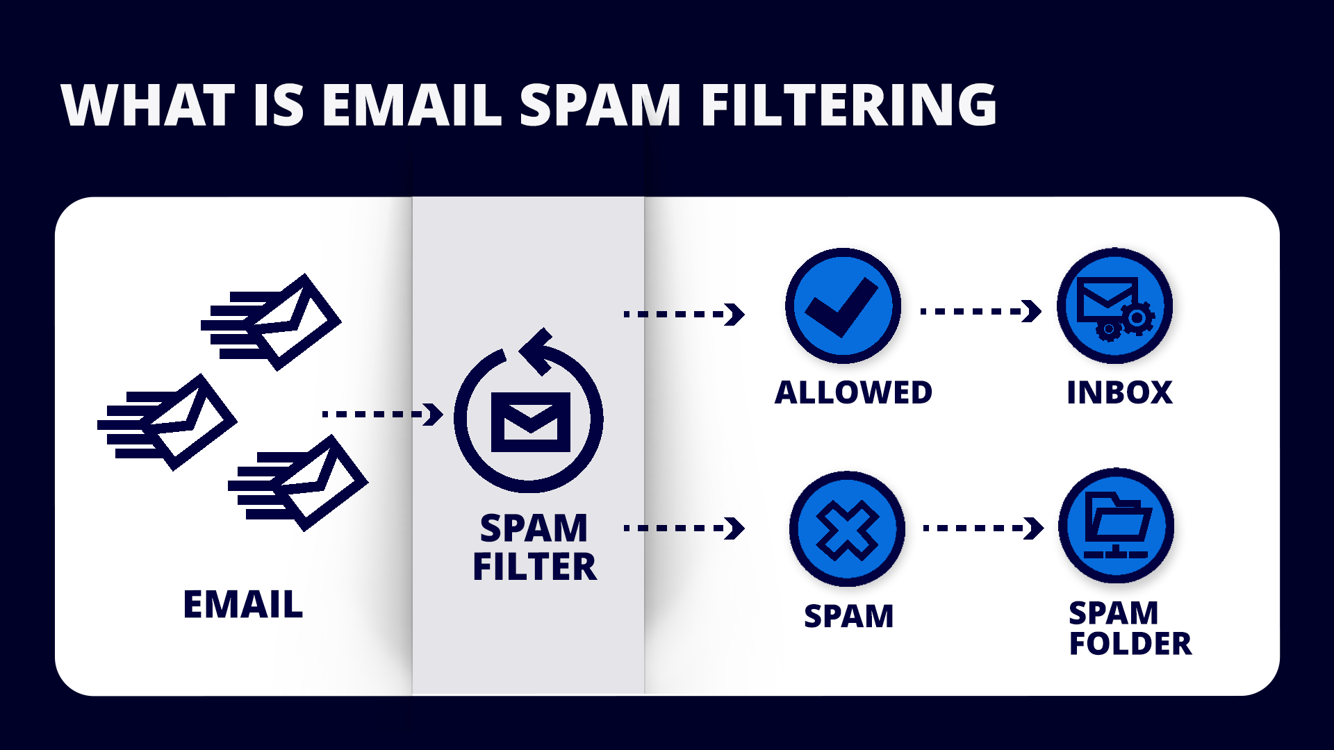 Best Email Spam Blocker Tools